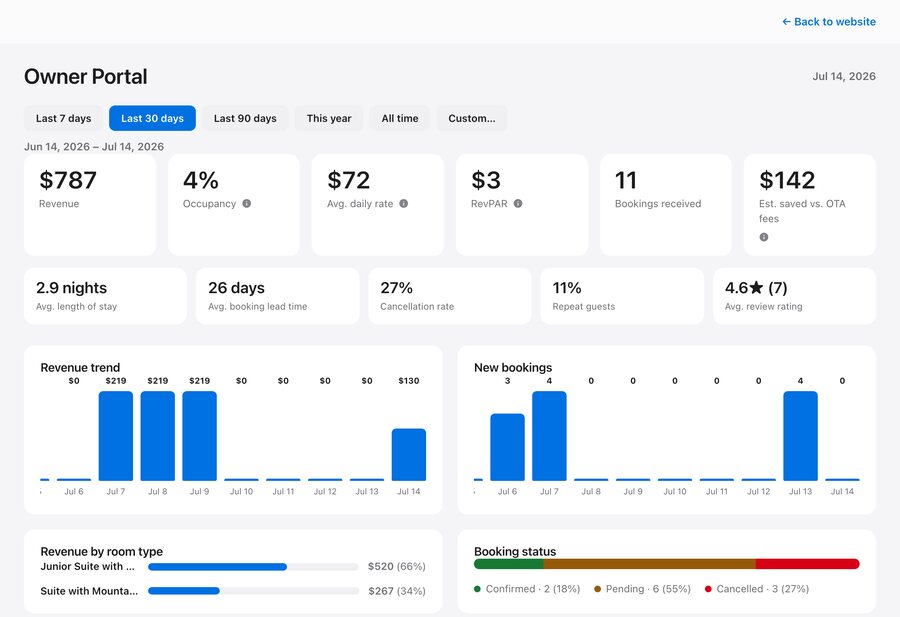 A real example owner portal stats view built on Frontsill